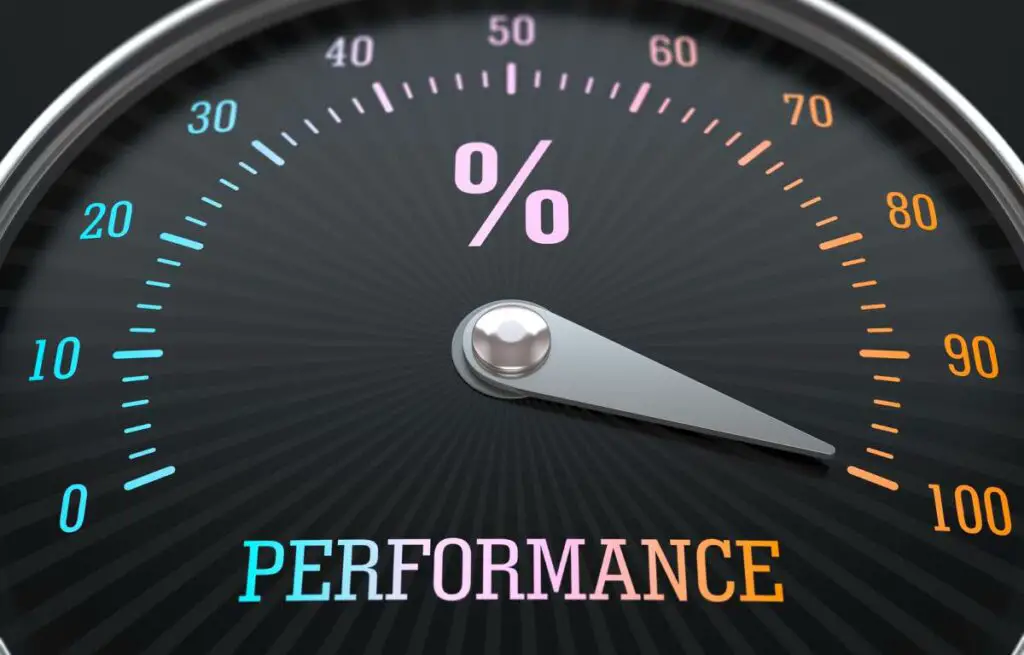Website Performance Meter