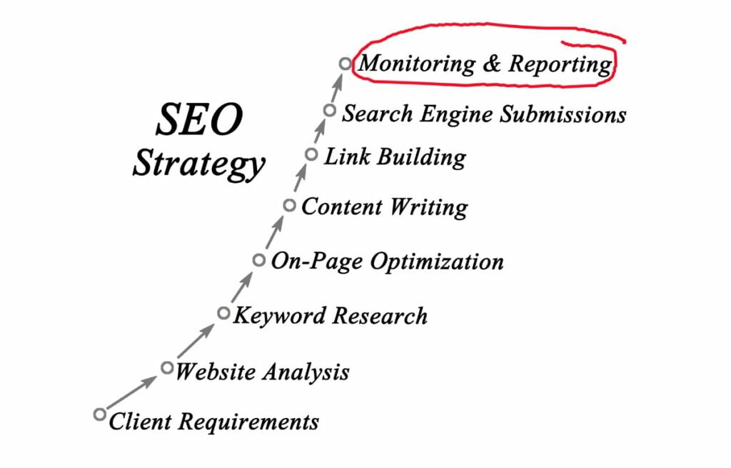 Written Search Enging Optimization SEO Strategy